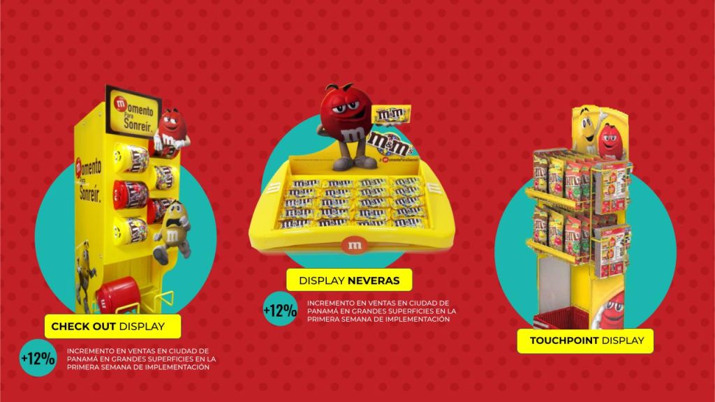 The Power of Storytelling in the Shopper’s Journey at the Point of Sale: Mars Panama – Creating Unique Experiences with Customized Displays