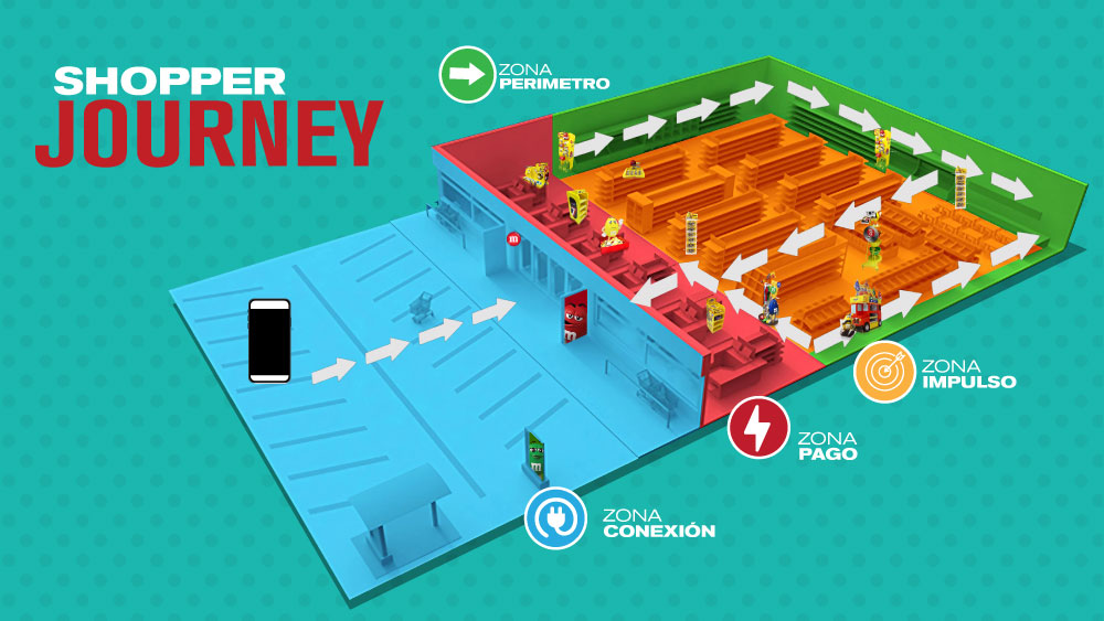 The Power of Storytelling in the Shopper’s Journey at the Point of Sale: Mars Panama – Creating Unique Experiences with Customized Displays